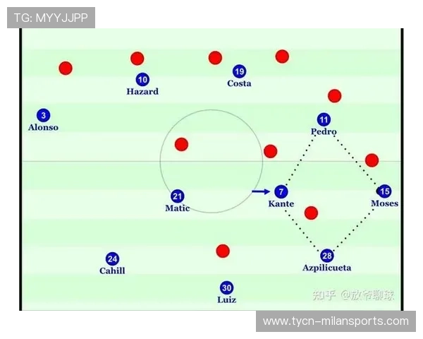 切尔西计划设立战术实验室以试验多套进攻模板